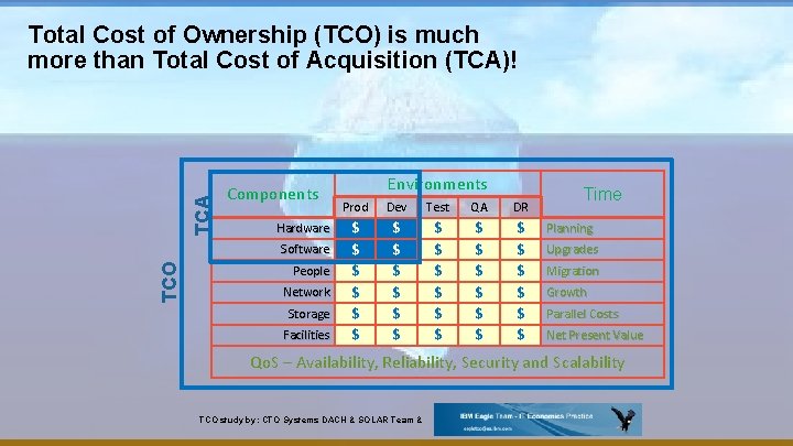 TCO TCA Total Cost of Ownership (TCO) is much more than Total Cost of