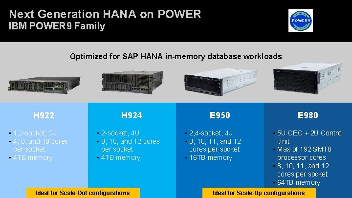 Next Generation HANA on POWER IBM POWER 9 Family Optimized for SAP HANA in-memory