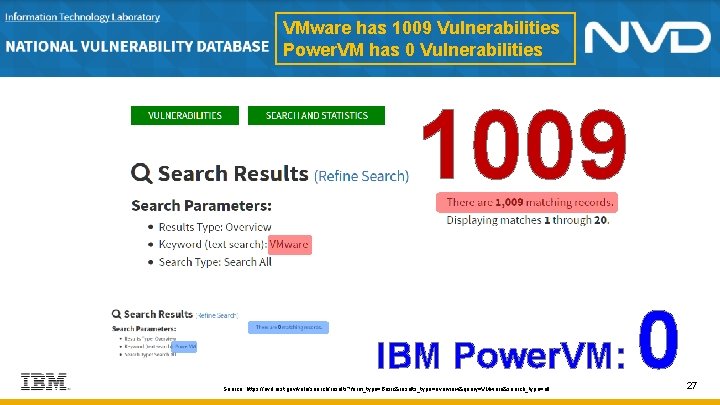 VMware has 1009 Vulnerabilities Power. VM has 0 Vulnerabilities 1009 IBM Power. VM: Source: