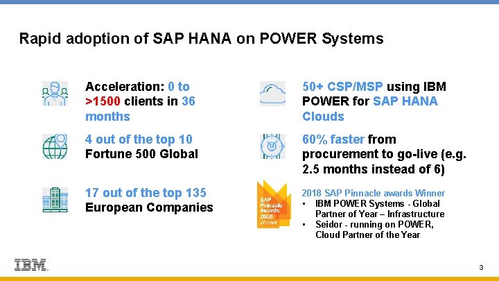 Rapid adoption of SAP HANA on POWER Systems Acceleration: 0 to >1500 clients in