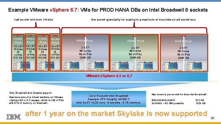 Example VMware v. Sphere 6. 7: VMs for PROD HANA DBs on Intel Broadwell Example VMware v. Sphere 6. 7: VMs for PROD HANA DBs on Intel Broadwell