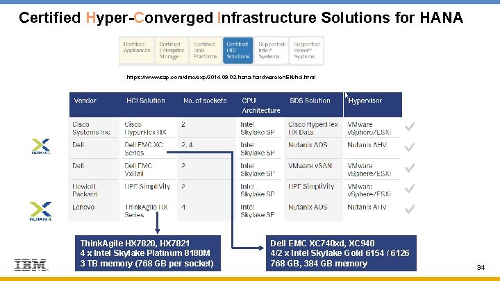 Certified Hyper-Converged Infrastructure Solutions for HANA https: //www. sap. com/dmc/exp/2014 -09 -02 -hana-hardware/en. EN/hci.
