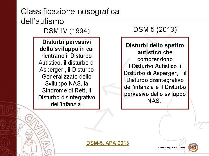 Classificazione nosografica dell’autismo DSM IV (1994) DSM 5 (2013) Disturbi pervasivi dello sviluppo in