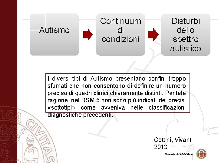 Autismo Continuum di condizioni Disturbi dello spettro autistico I diversi tipi di Autismo presentano