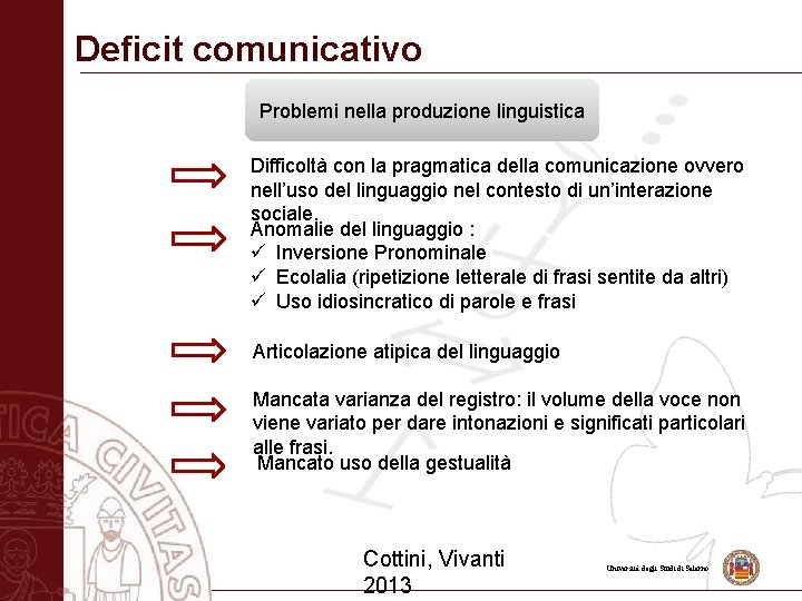 Deficit comunicativo Problemi nella produzione linguistica Difficoltà con la pragmatica della comunicazione ovvero nell’uso