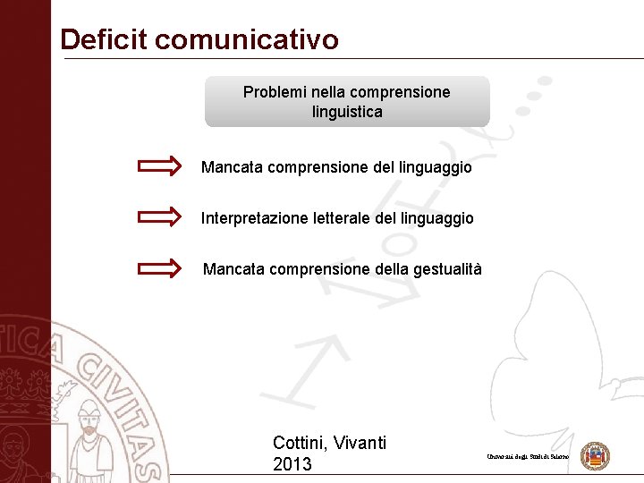 Deficit comunicativo Problemi nella comprensione linguistica Mancata comprensione del linguaggio Interpretazione letterale del linguaggio