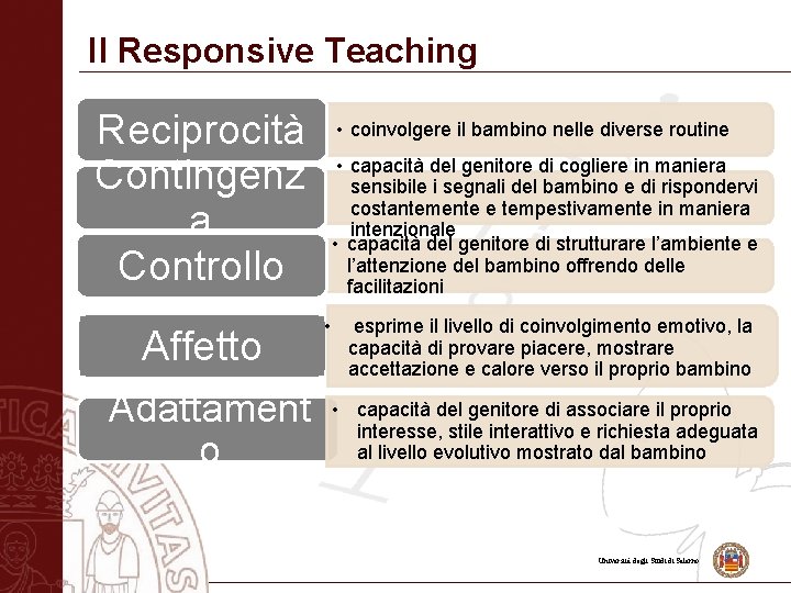 Il Responsive Teaching Reciprocità Contingenz a Controllo Affetto Adattament o • coinvolgere il bambino