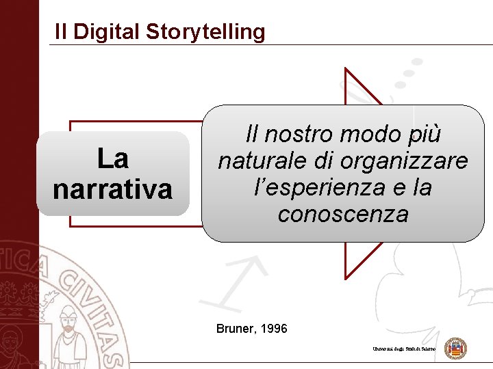 Il Digital Storytelling La narrativa Il nostro modo più naturale di organizzare l’esperienza e
