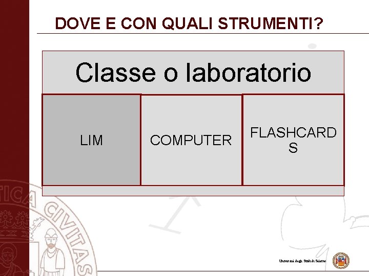 DOVE E CON QUALI STRUMENTI? Classe o laboratorio LIM COMPUTER FLASHCARD S Università degli