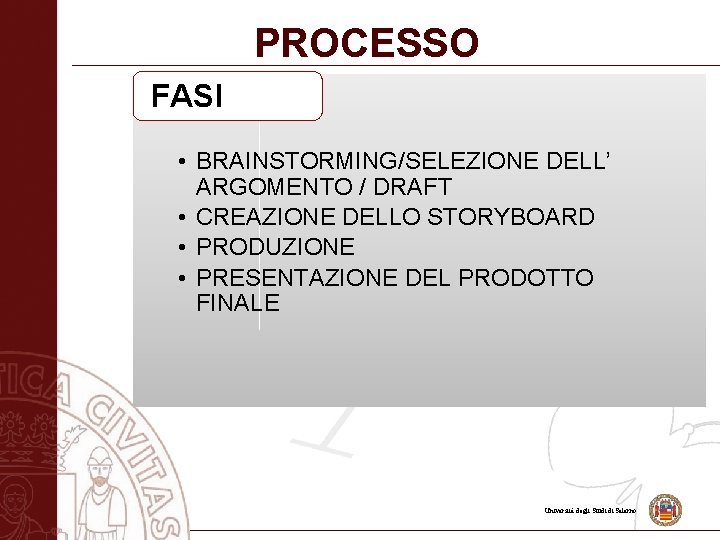 PROCESSO FASI • BRAINSTORMING/SELEZIONE DELL’ ARGOMENTO / DRAFT • CREAZIONE DELLO STORYBOARD • PRODUZIONE