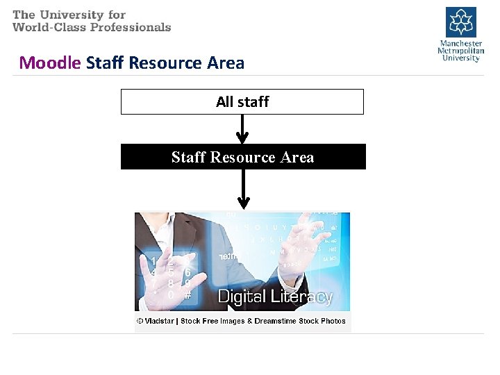 Moodle Staff Resource Area All staff Staff Resource Area 