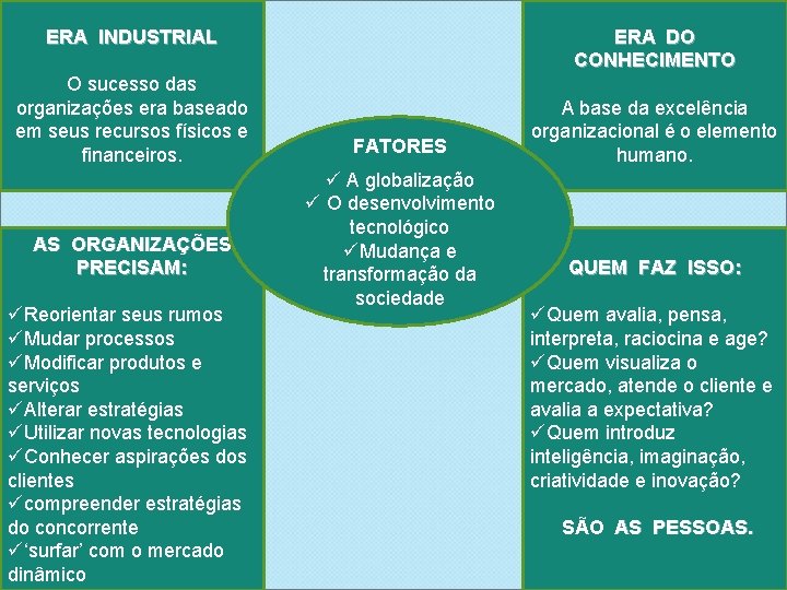 ERA INDUSTRIAL O sucesso das organizações era baseado em seus recursos físicos e financeiros.