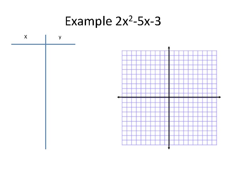 Example 2 x 2 -5 x-3 X y 