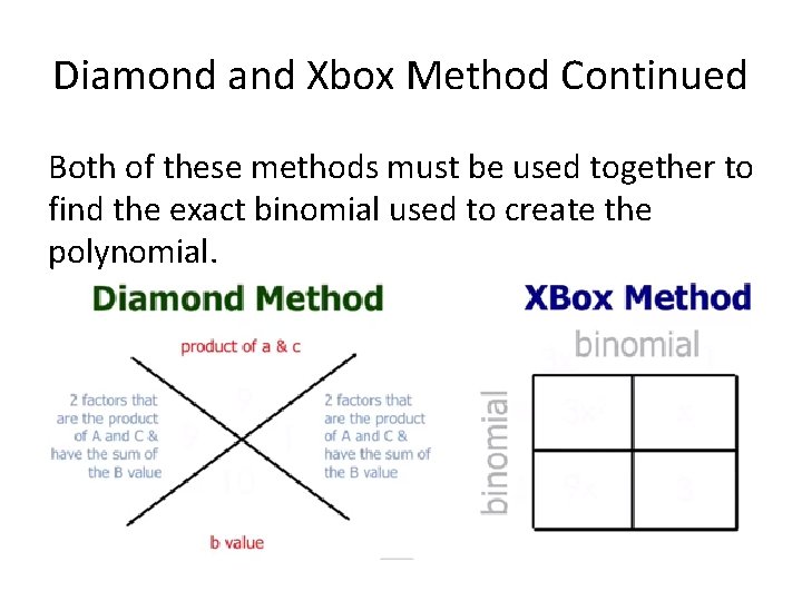 Diamond and Xbox Method Continued Both of these methods must be used together to