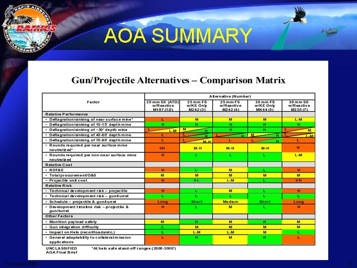 AOA SUMMARY 30 August 2003 13 