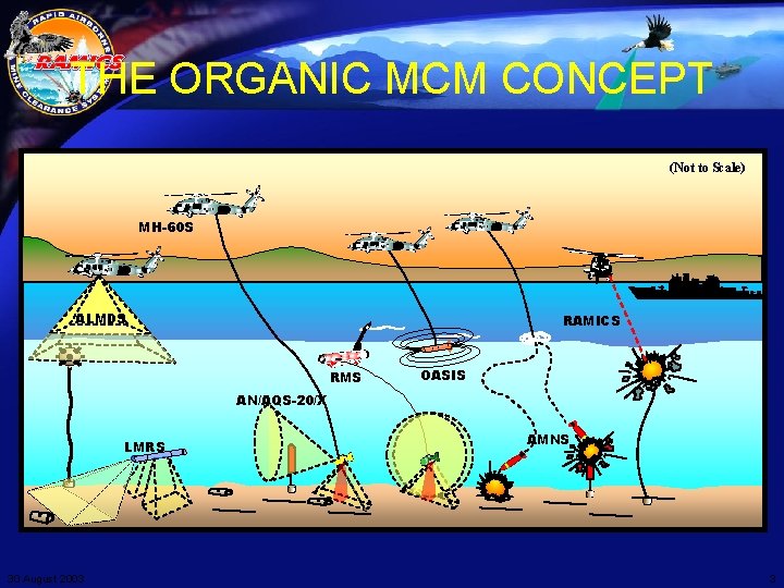 THE ORGANIC MCM CONCEPT (Not to Scale) MH-60 S ALMDS RAMICS RMS OASIS AN/AQS-20/X