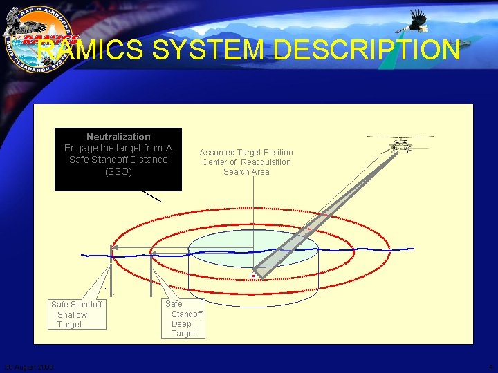 RAMICS SYSTEM DESCRIPTION Neutralization Engage the target from A Safe Standoff Distance (SSO) Safe