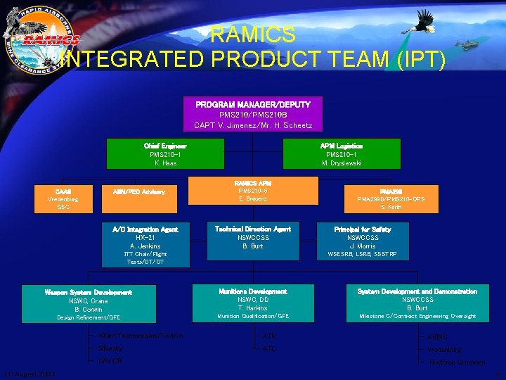 RAMICS INTEGRATED PRODUCT TEAM (IPT) PROGRAM MANAGER/DEPUTY PMS 210/PMS 210 B CAPT V. Jimenez/Mr.