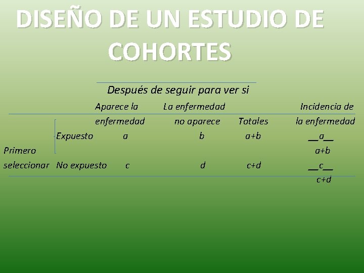 DISEÑO DE UN ESTUDIO DE COHORTES Después de seguir para ver si Aparece la