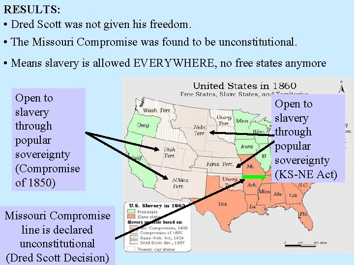 RESULTS: • Dred Scott was not given his freedom. • The Missouri Compromise was