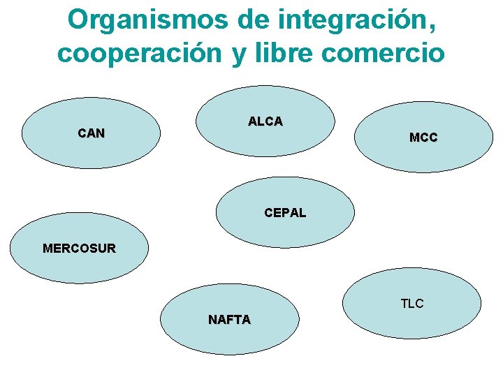 Organismos de integración, cooperación y libre comercio CAN ALCA MCC CEPAL MERCOSUR TLC NAFTA