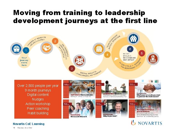 Moving from training to leadership development journeys at the first line Over 2, 500