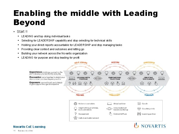Enabling the middle with Leading Beyond • Start !! • • • LEADING and