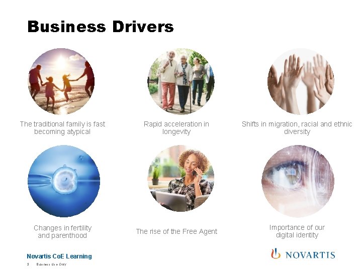 Business Drivers The traditional family is fast becoming atypical Rapid acceleration in longevity Shifts