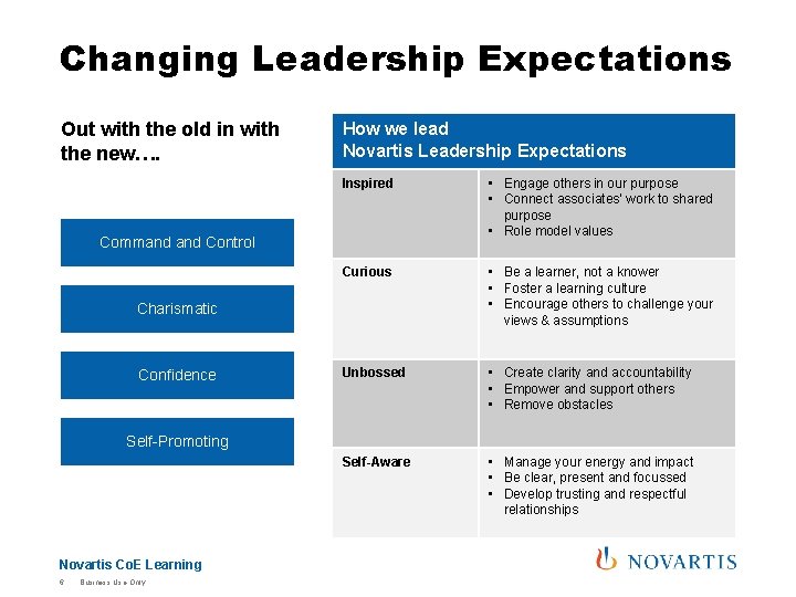 Changing Leadership Expectations Out with the old in with the new…. How we lead