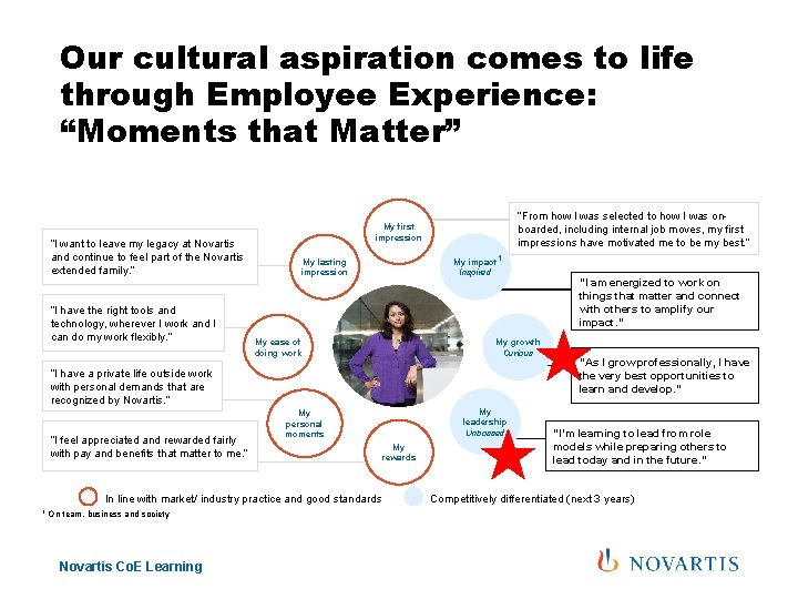 Our cultural aspiration comes to life through Employee Experience: “Moments that Matter” “I want