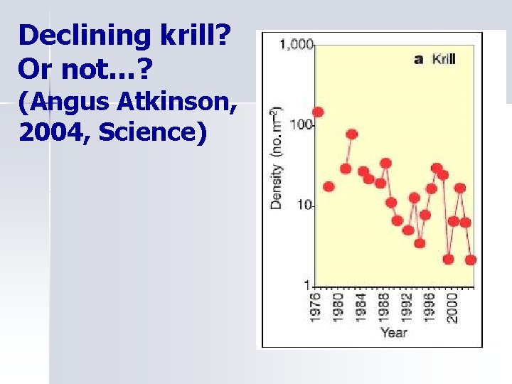 Declining krill? Or not…? (Angus Atkinson, 2004, Science) 