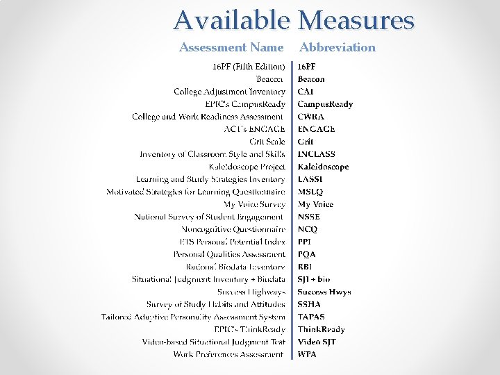 Available Measures Assessment Name Abbreviation 