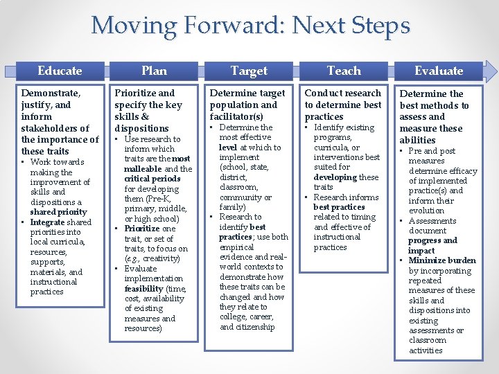 Moving Forward: Next Steps Educate Demonstrate, justify, and inform stakeholders of the importance of