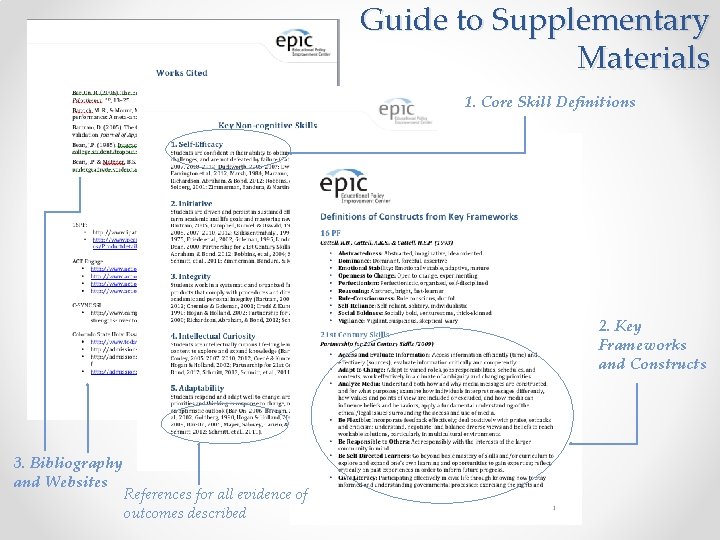 Guide to Supplementary Materials 1. Core Skill Definitions 2. Key Frameworks and Constructs 3.