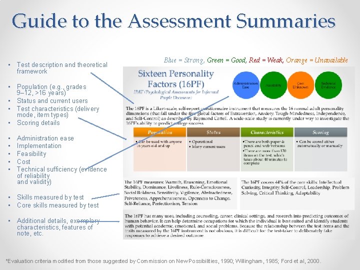 Guide to the Assessment Summaries • Test description and theoretical framework Blue = Strong,