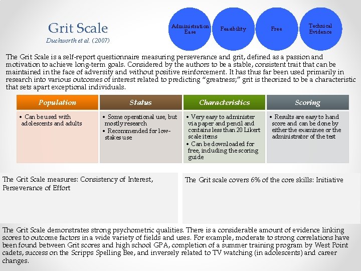 Grit Scale Administration Ease Feasibility Free Technical Evidence Duckworth et al. (2007) The Grit