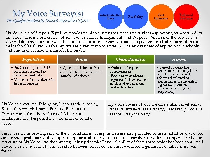 My Voice Survey(s) The Quaglia Institute for Student Aspirations (QISA) Administration Ease Feasibility Cost