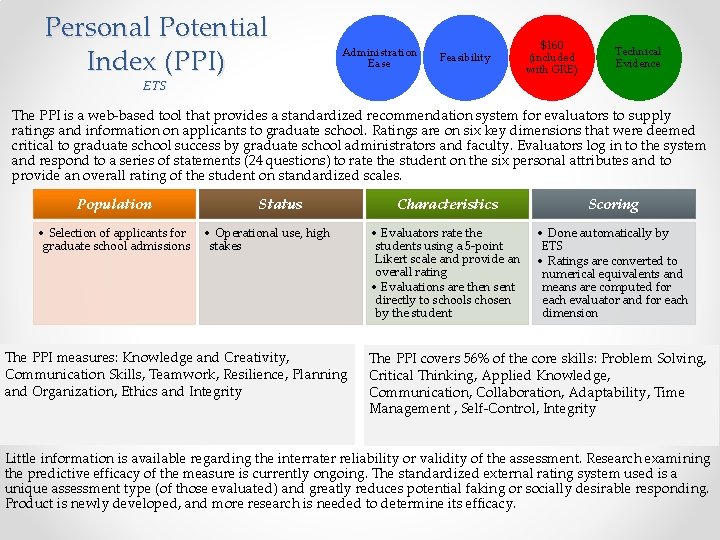 Personal Potential Index (PPI) Administration Ease Feasibility ETS $160 (included with GRE) Technical Evidence