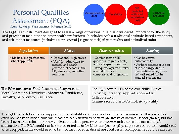 Personal Qualities Assessment (PQA) Administration Ease Feasibility $75 (included with stnd. admissions test) Technical