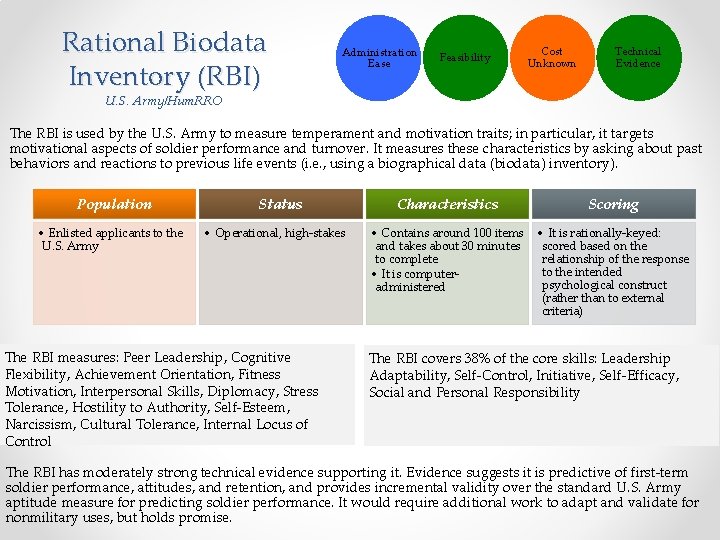 Rational Biodata Inventory (RBI) Administration Ease Feasibility Cost Unknown Technical Evidence U. S. Army/Hum.