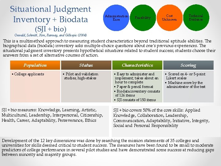 Situational Judgment Inventory + Biodata Administration Ease Feasibility Cost Unknown Technical Evidence (SJI +