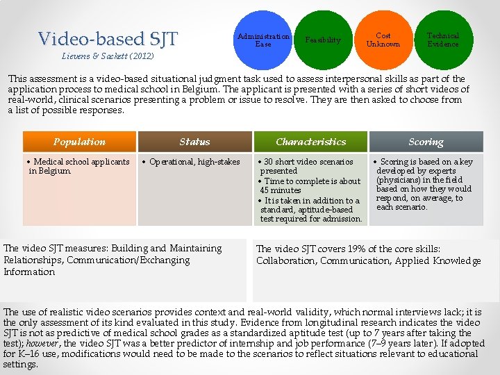 Video-based SJT Administration Ease Feasibility Cost Unknown Technical Evidence Lievens & Sackett (2012) This