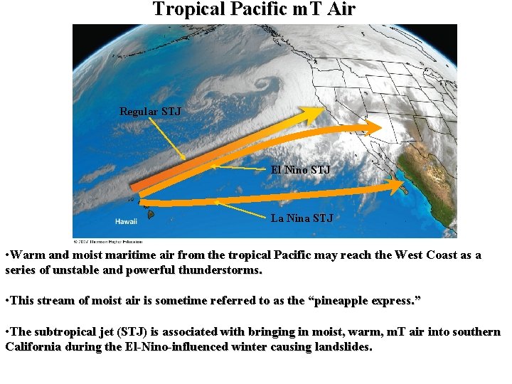 Tropical Pacific m. T Air Regular STJ El Nino STJ La Nina STJ •