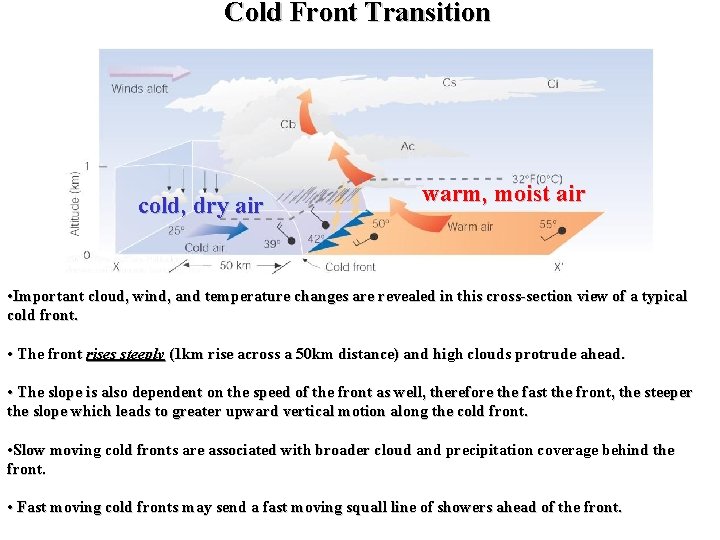 Cold Front Transition cold, dry air warm, moist air • Important cloud, wind, and