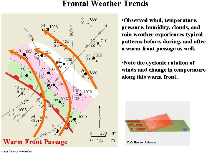 Frontal Weather Trends • Observed wind, temperature, pressure, humidity, clouds, and rain weather experiences