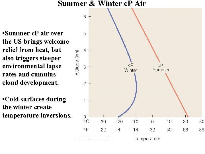 Summer & Winter c. P Air • Summer c. P air over the US