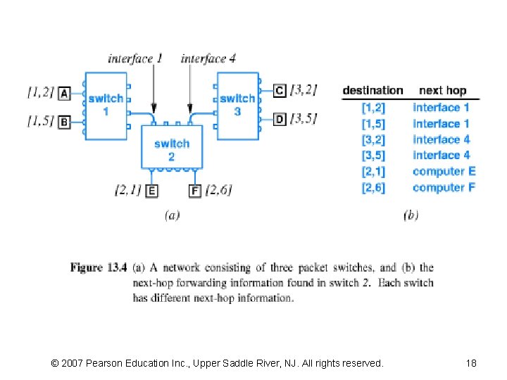 © 2007 Pearson Education Inc. , Upper Saddle River, NJ. All rights reserved. 18