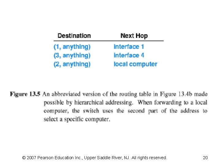 © 2007 Pearson Education Inc. , Upper Saddle River, NJ. All rights reserved. 20