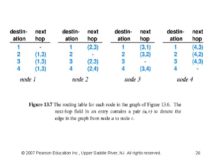 © 2007 Pearson Education Inc. , Upper Saddle River, NJ. All rights reserved. 26