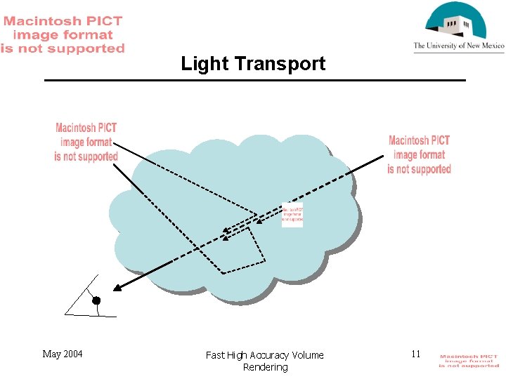 Light Transport May 2004 Fast High Accuracy Volume Rendering 11 